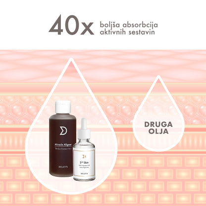 Set Perfect Pair 1x Miracle Aligner 200 ml + 2x 2. ulje za njegu kože 30 ml